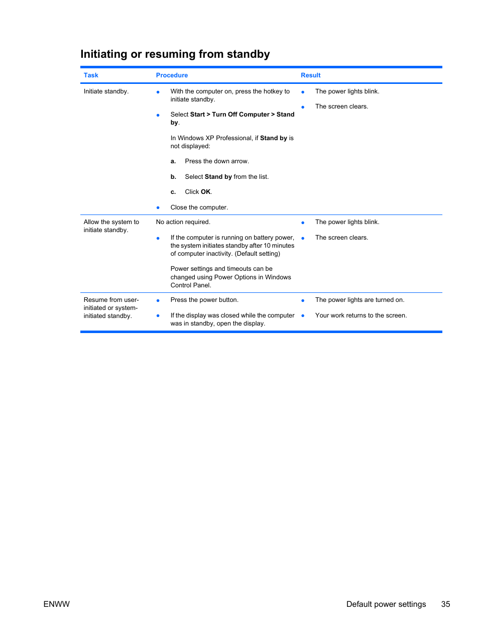 Initiating or resuming from standby, Enww default power settings 35 | HP Compaq Presario C310EU Notebook PC User Manual | Page 41 / 87