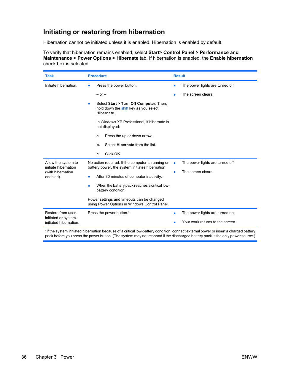 Initiating or restoring from hibernation | HP Compaq Presario C310EU Notebook PC User Manual | Page 42 / 87