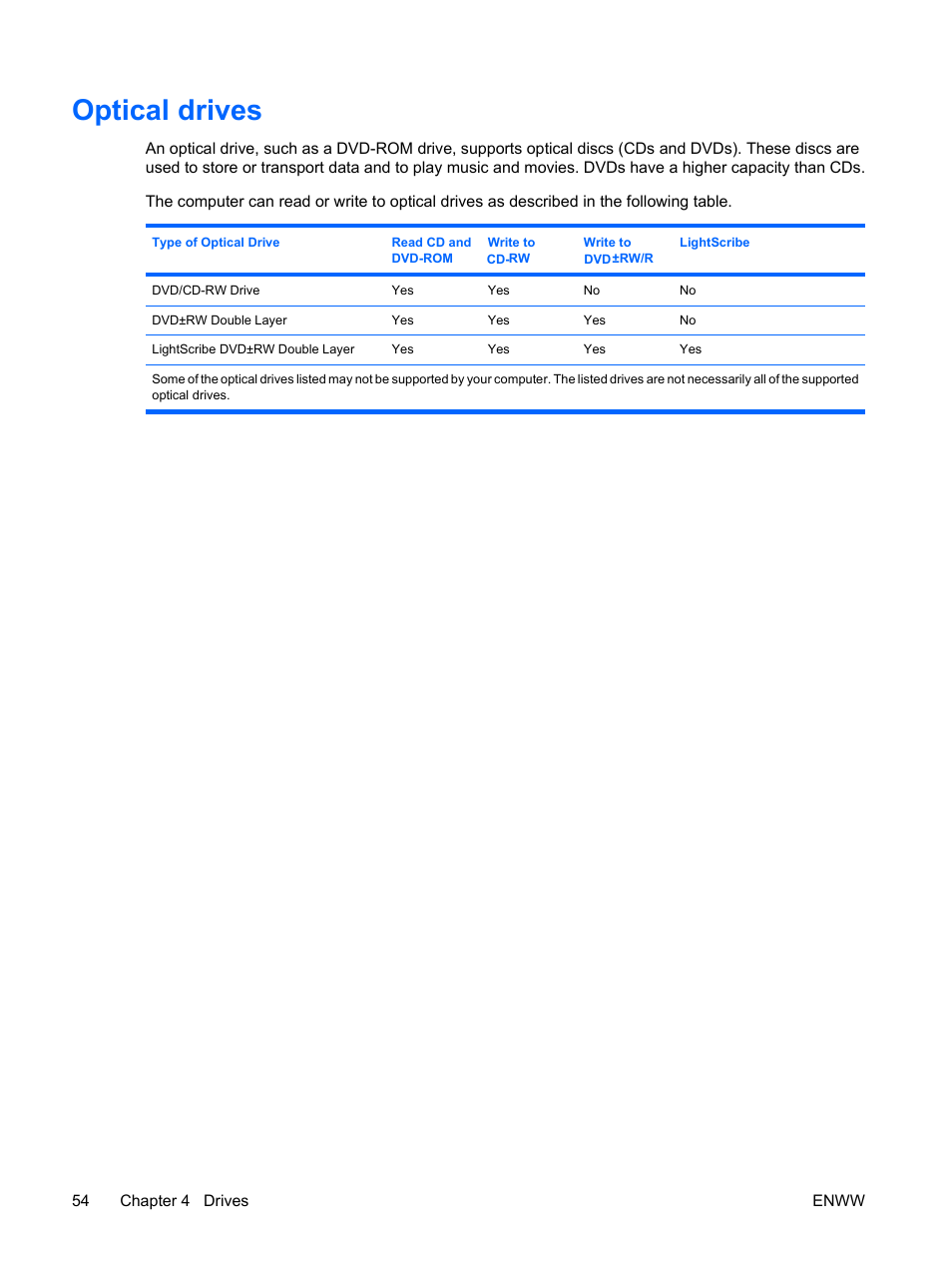 Optical drives | HP Compaq Presario C310EU Notebook PC User Manual | Page 60 / 87