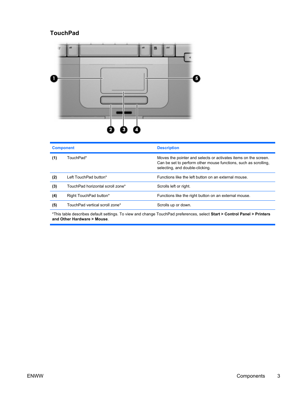Touchpad | HP Compaq Presario C310EU Notebook PC User Manual | Page 9 / 87