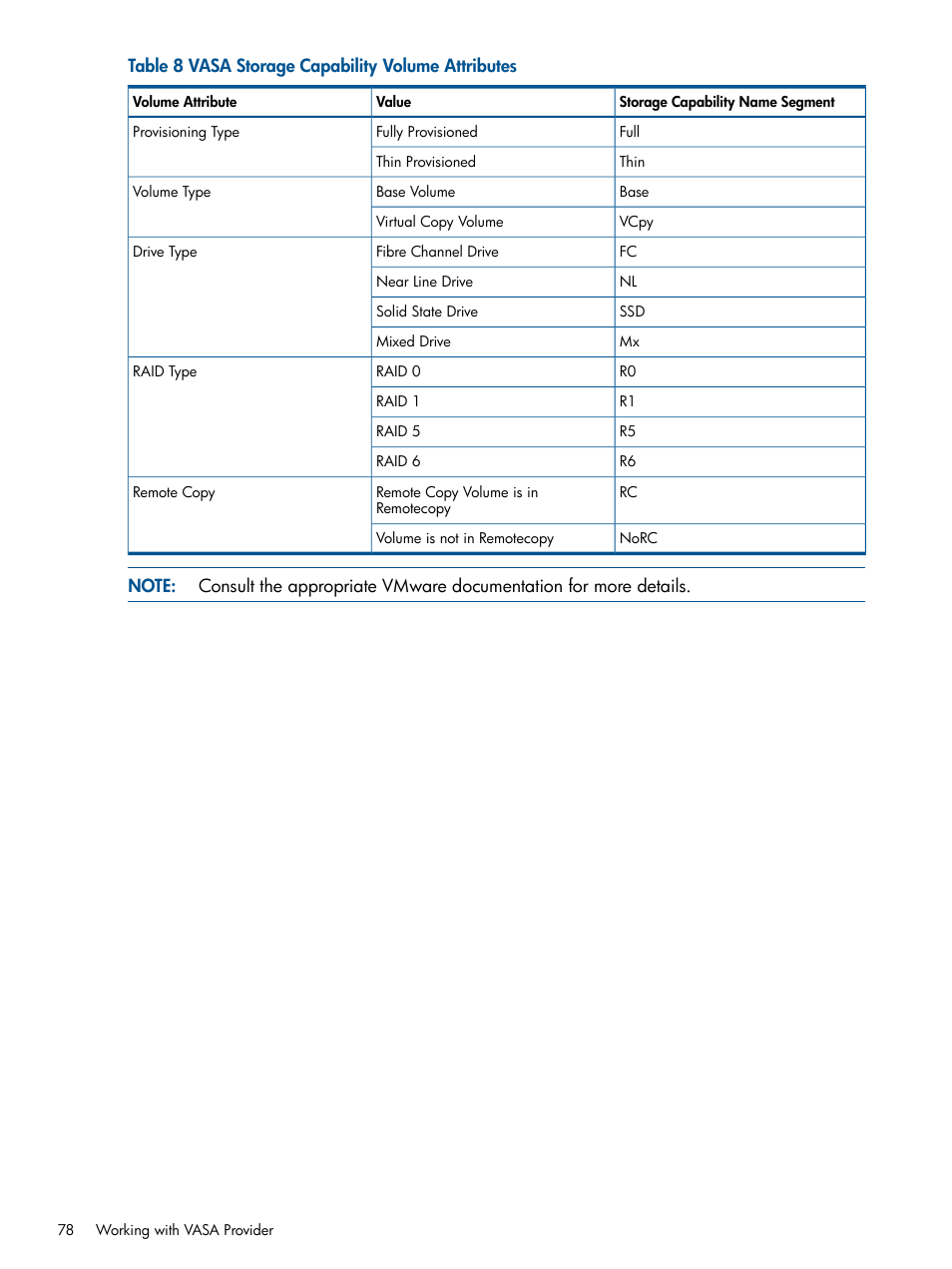 HP 3PAR Application Software Suite for VMware User Manual | Page 78 / 104
