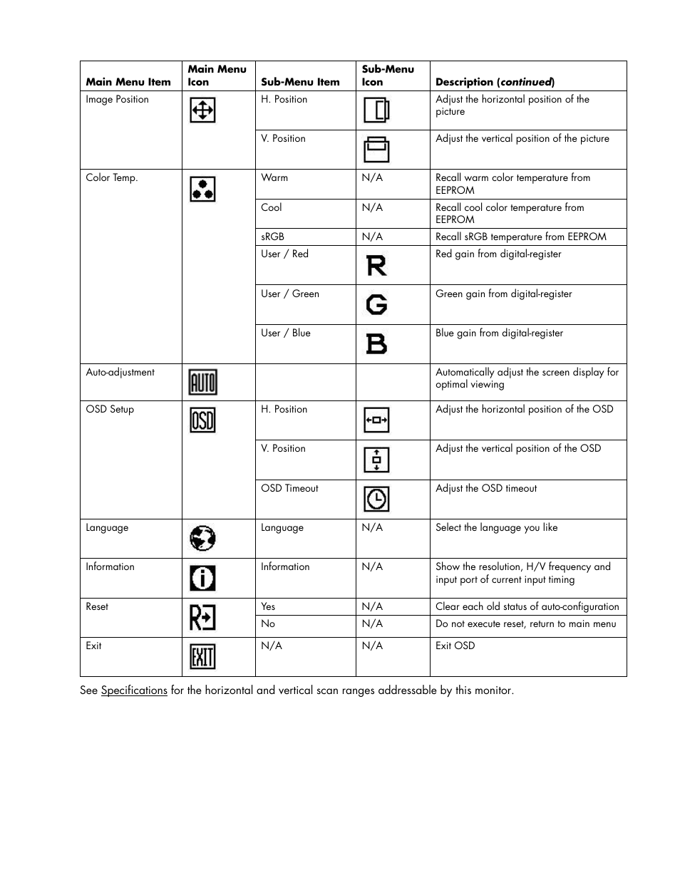 HP w17e 17-inch Widescreen LCD Monitor User Manual | Page 15 / 28