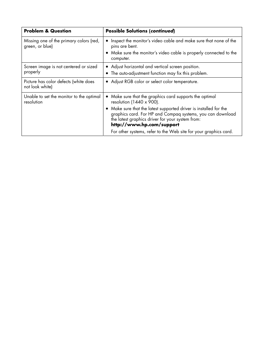 HP w17e 17-inch Widescreen LCD Monitor User Manual | Page 18 / 28