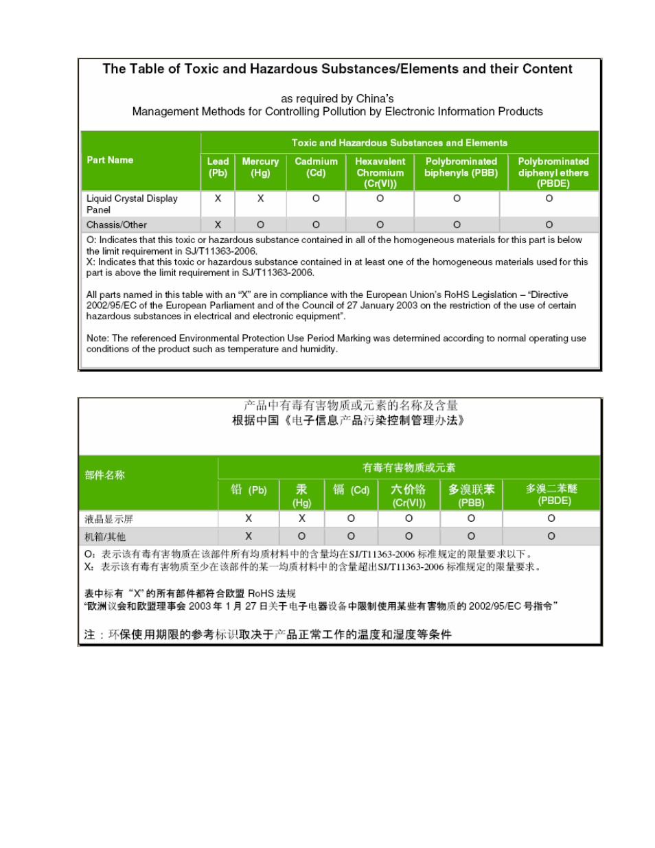 HP w17e 17-inch Widescreen LCD Monitor User Manual | Page 27 / 28