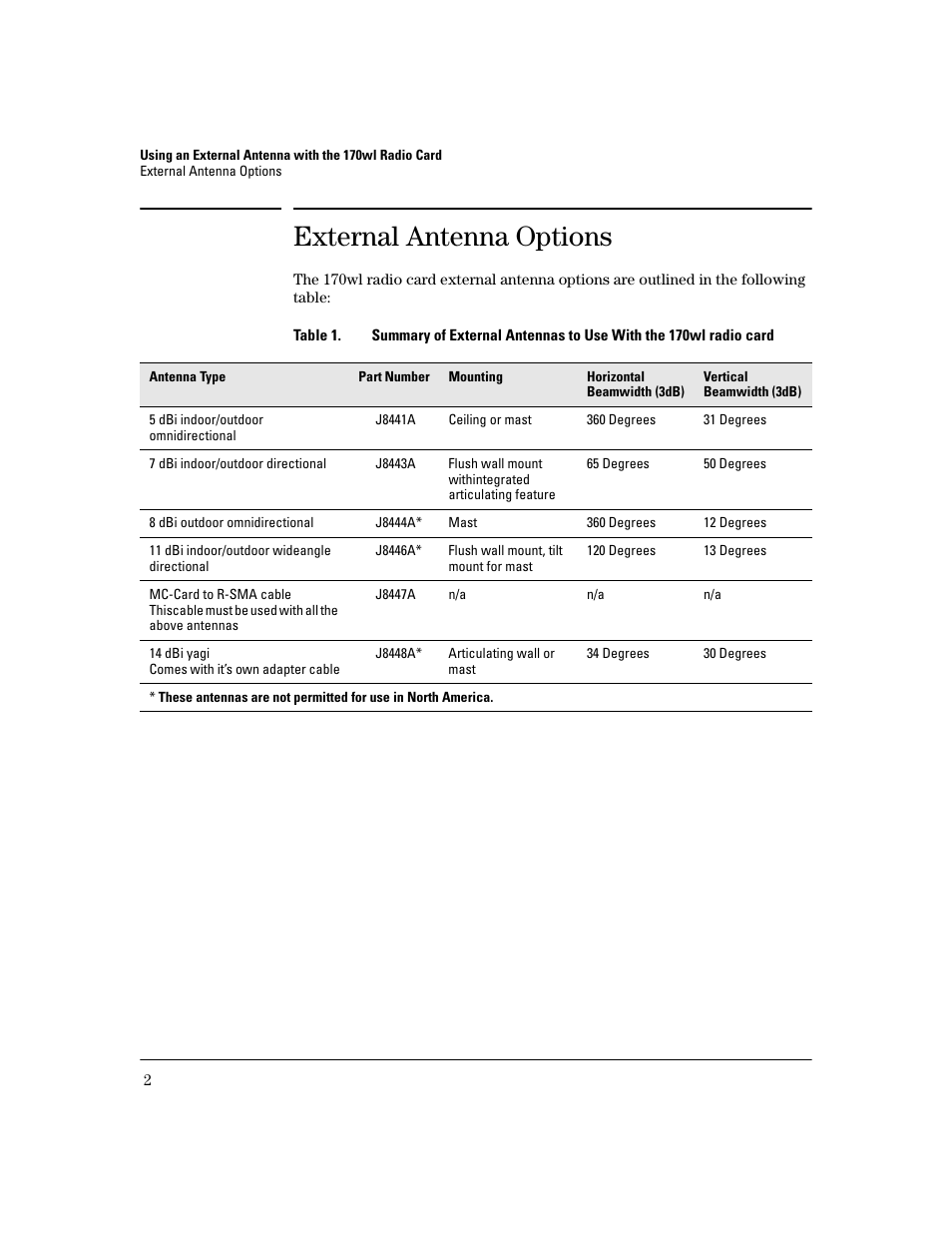 External antenna options | HP ProCurve 802.11g Access Point Card 170wl Series User Manual | Page 4 / 14