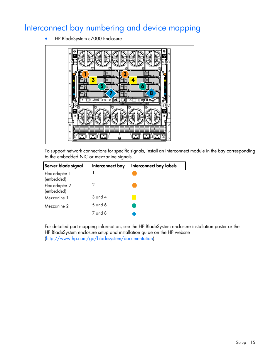 Interconnect bay numbering and device mapping | HP ProLiant BL490c G7 Server-Blade User Manual | Page 15 / 94