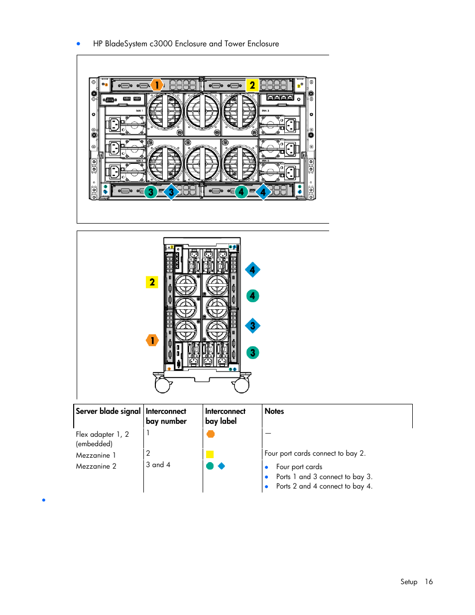 HP ProLiant BL490c G7 Server-Blade User Manual | Page 16 / 94