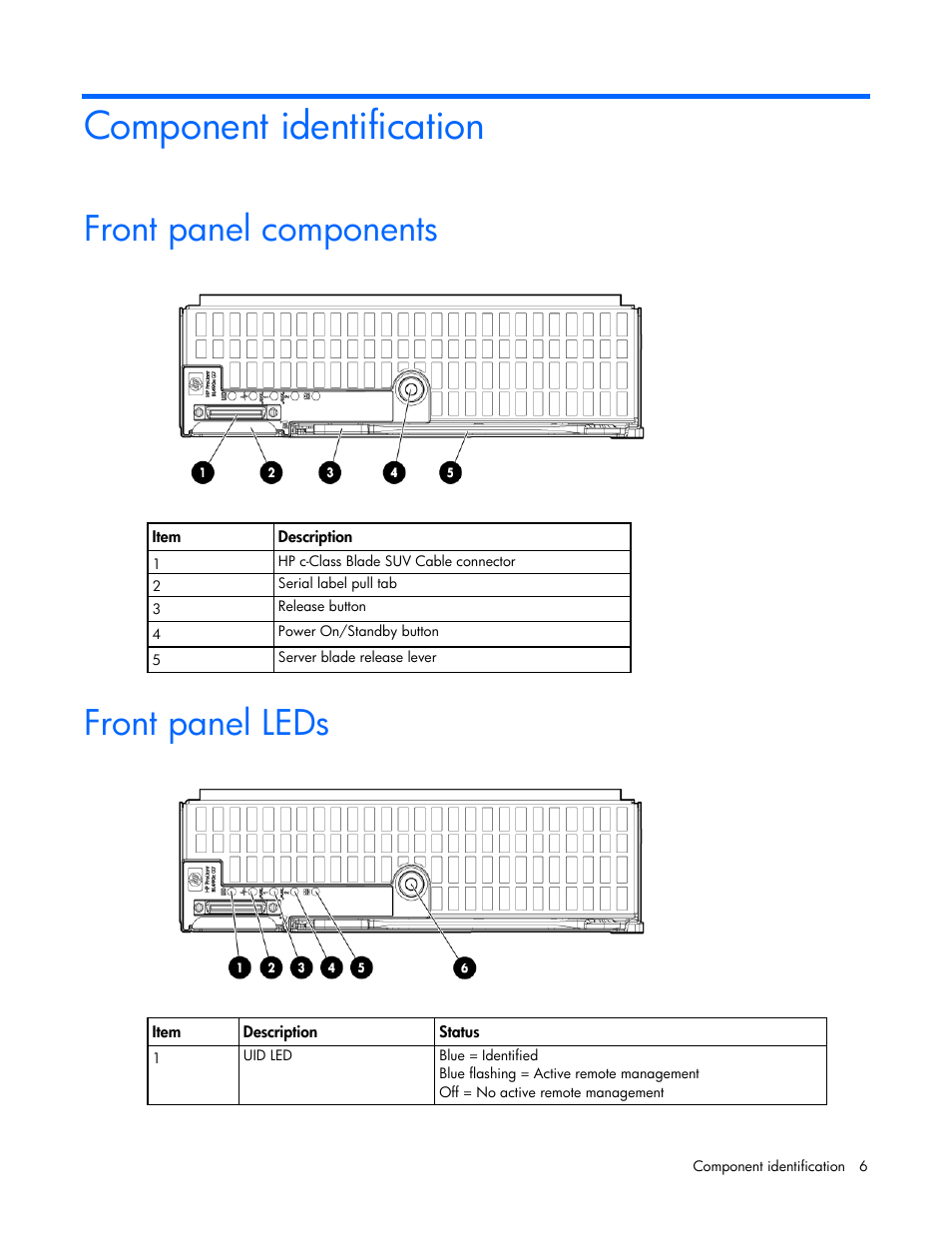 Component identification, Front panel components, Front panel leds | HP ProLiant BL490c G7 Server-Blade User Manual | Page 6 / 94