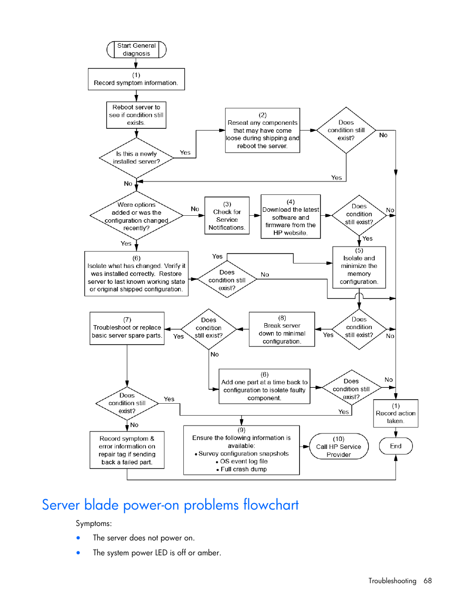 Server blade power-on problems flowchart, Server blade power-on problems, Flowchart | HP ProLiant BL490c G7 Server-Blade User Manual | Page 68 / 94