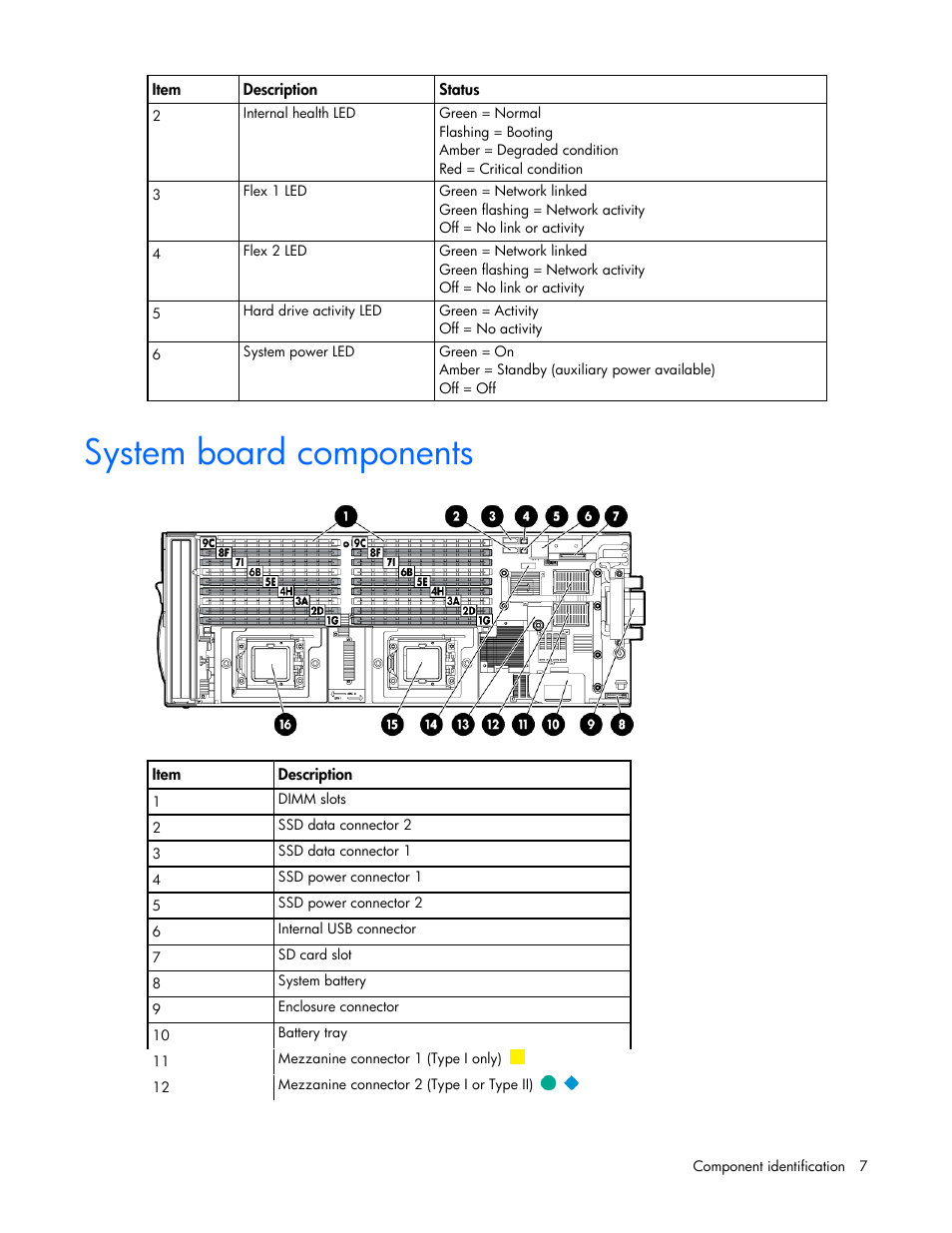 System board components | HP ProLiant BL490c G7 Server-Blade User Manual | Page 7 / 94