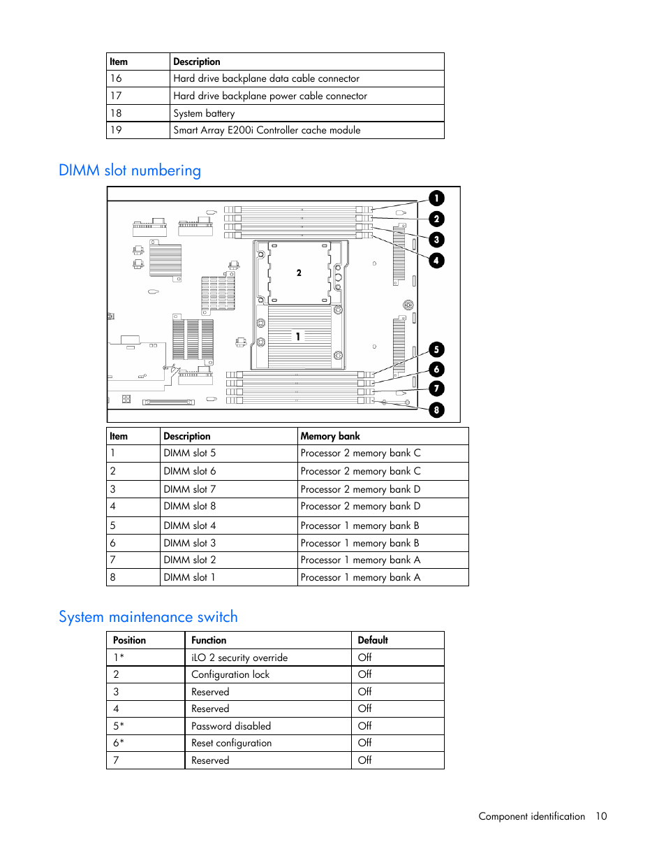 Dimm slot numbering, System maintenance switch | HP ProLiant BL25p G2 Server-Blade User Manual | Page 10 / 99