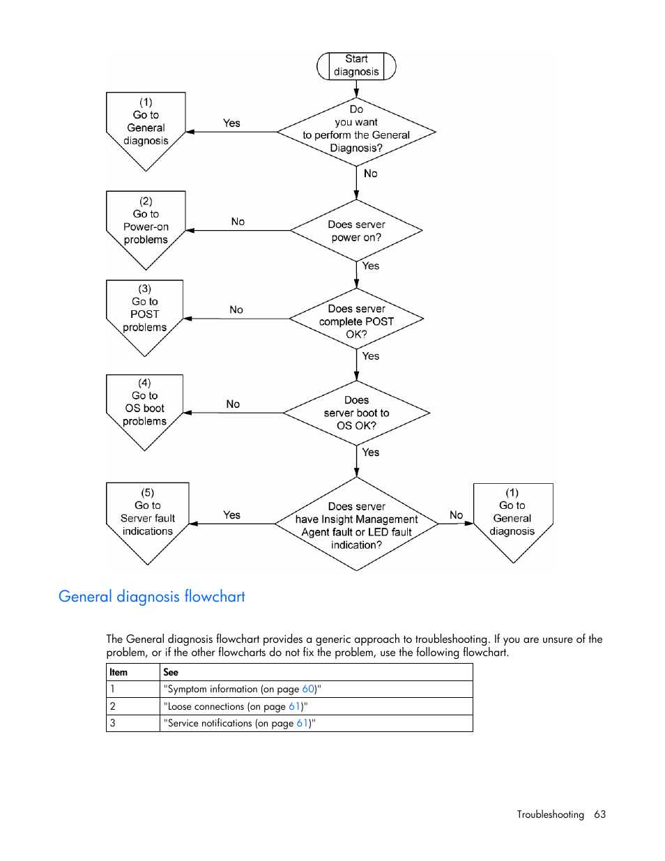 General diagnosis flowchart, The general diagnosis flowchart is a ge | HP ProLiant BL25p G2 Server-Blade User Manual | Page 63 / 99