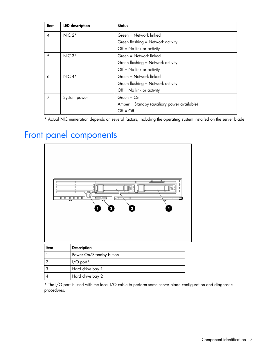 Front panel components | HP ProLiant BL25p G2 Server-Blade User Manual | Page 7 / 99