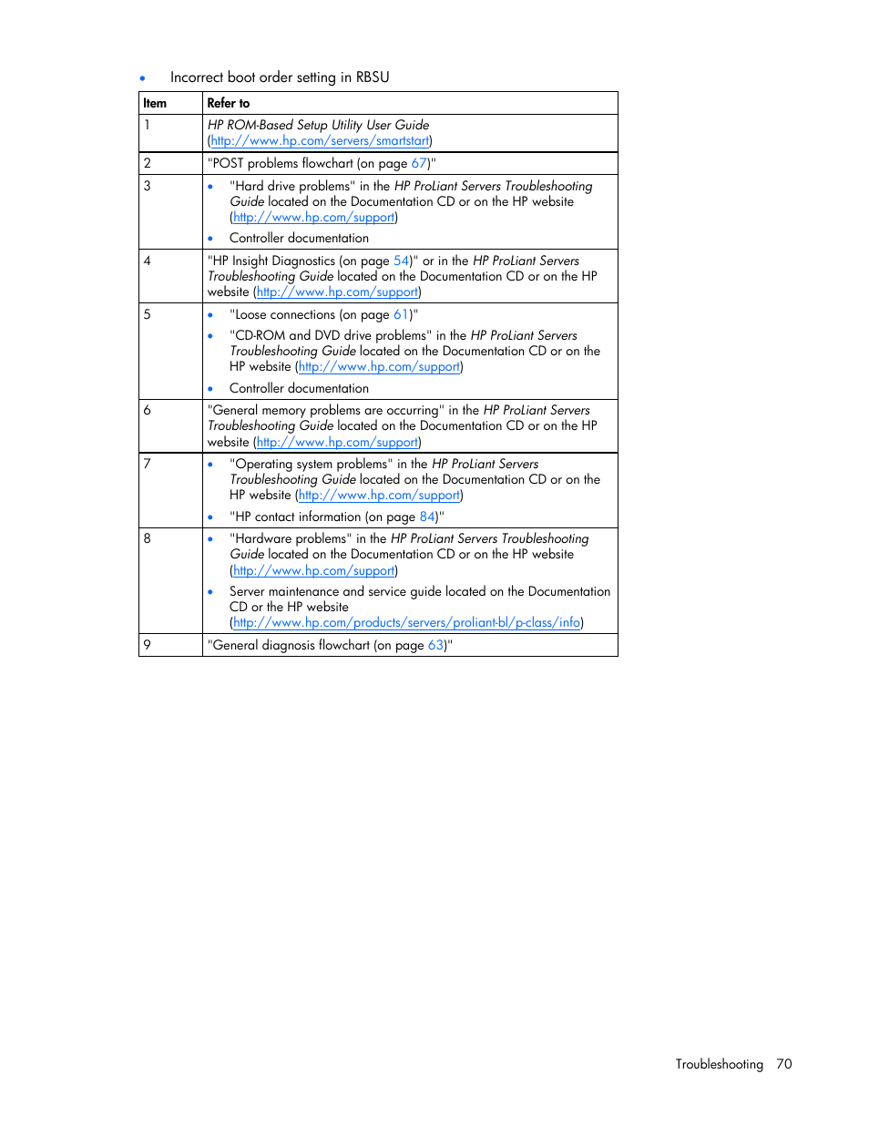 HP ProLiant BL25p G2 Server-Blade User Manual | Page 70 / 99