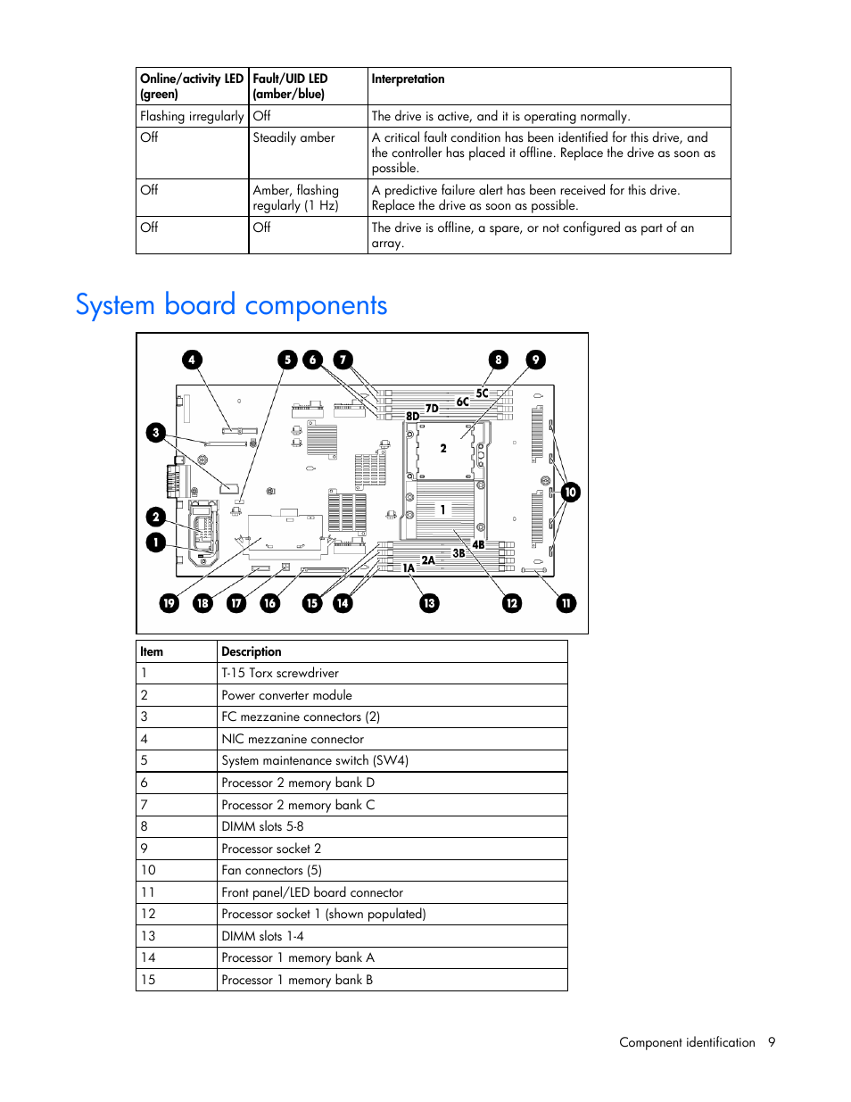 System board components | HP ProLiant BL25p G2 Server-Blade User Manual | Page 9 / 99