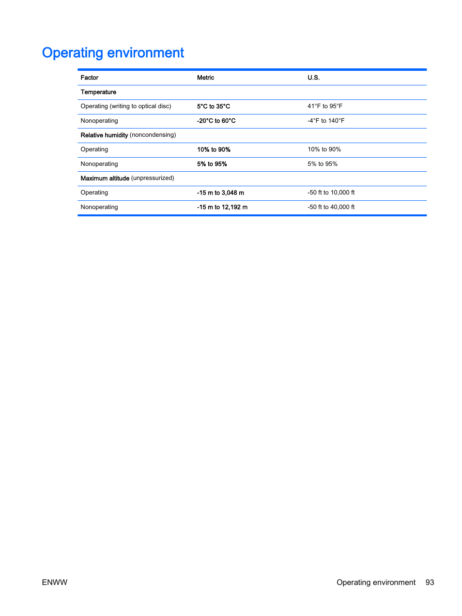 Operating environment | HP EliteBook Revolve 810 G2 Tablet User Manual | Page 103 / 116