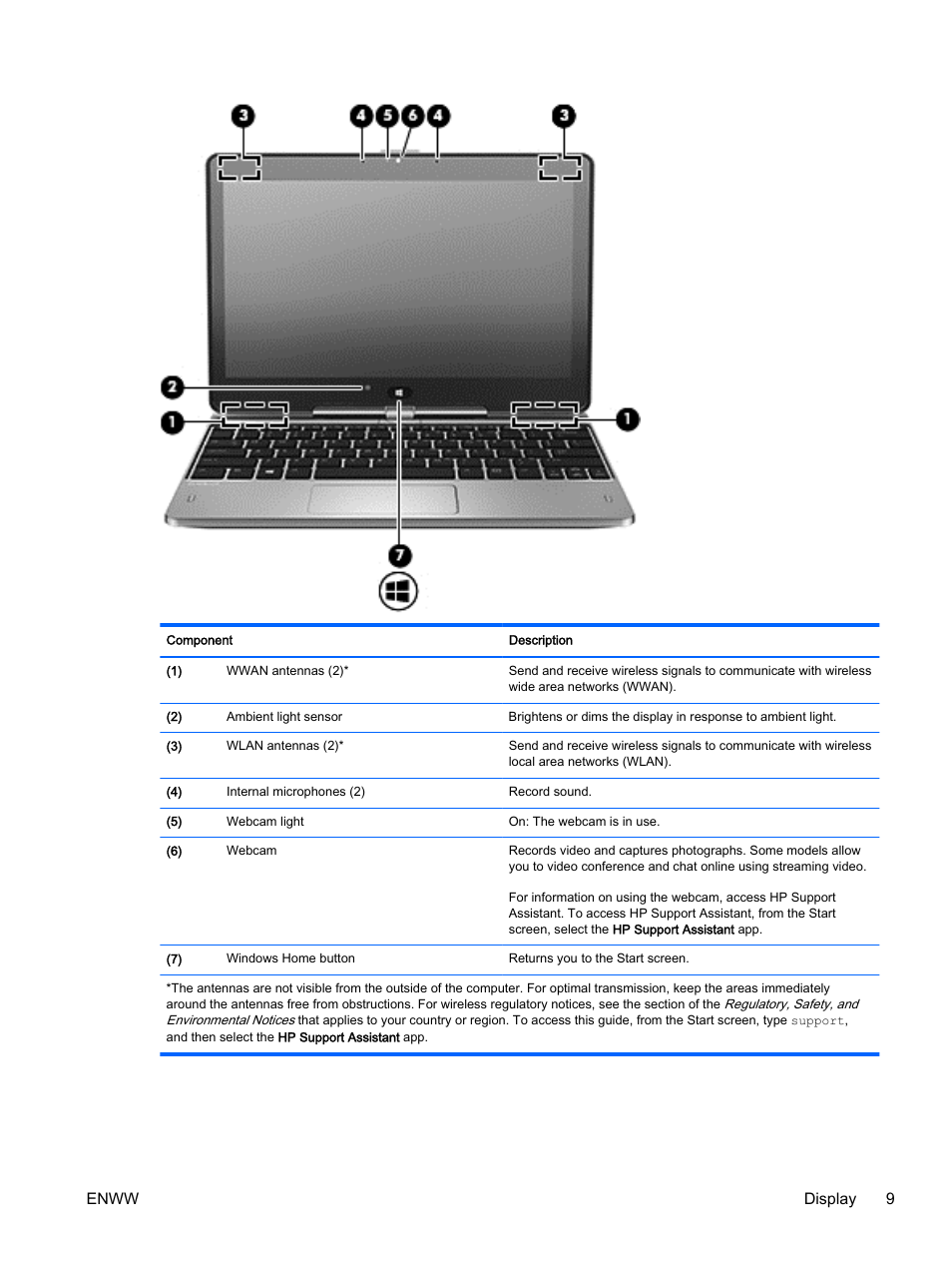 Enww display 9 | HP EliteBook Revolve 810 G2 Tablet User Manual | Page 19 / 116