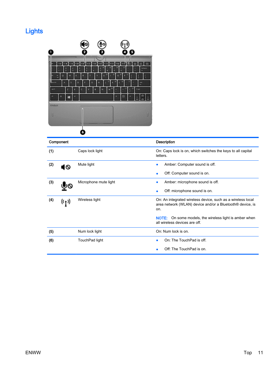 Lights, Enww top 11 | HP EliteBook Revolve 810 G2 Tablet User Manual | Page 21 / 116