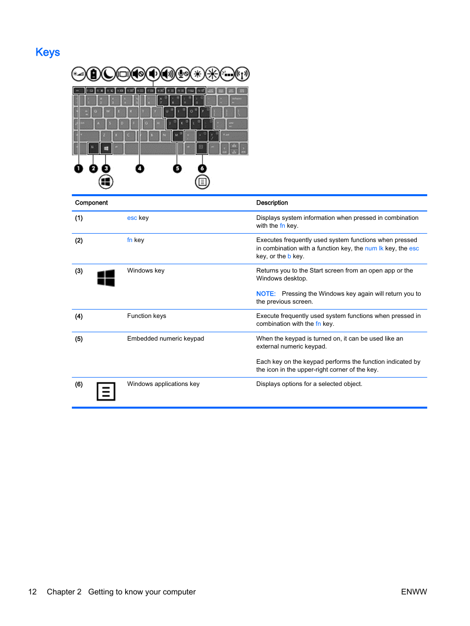 Keys, 12 chapter 2 getting to know your computer enww | HP EliteBook Revolve 810 G2 Tablet User Manual | Page 22 / 116