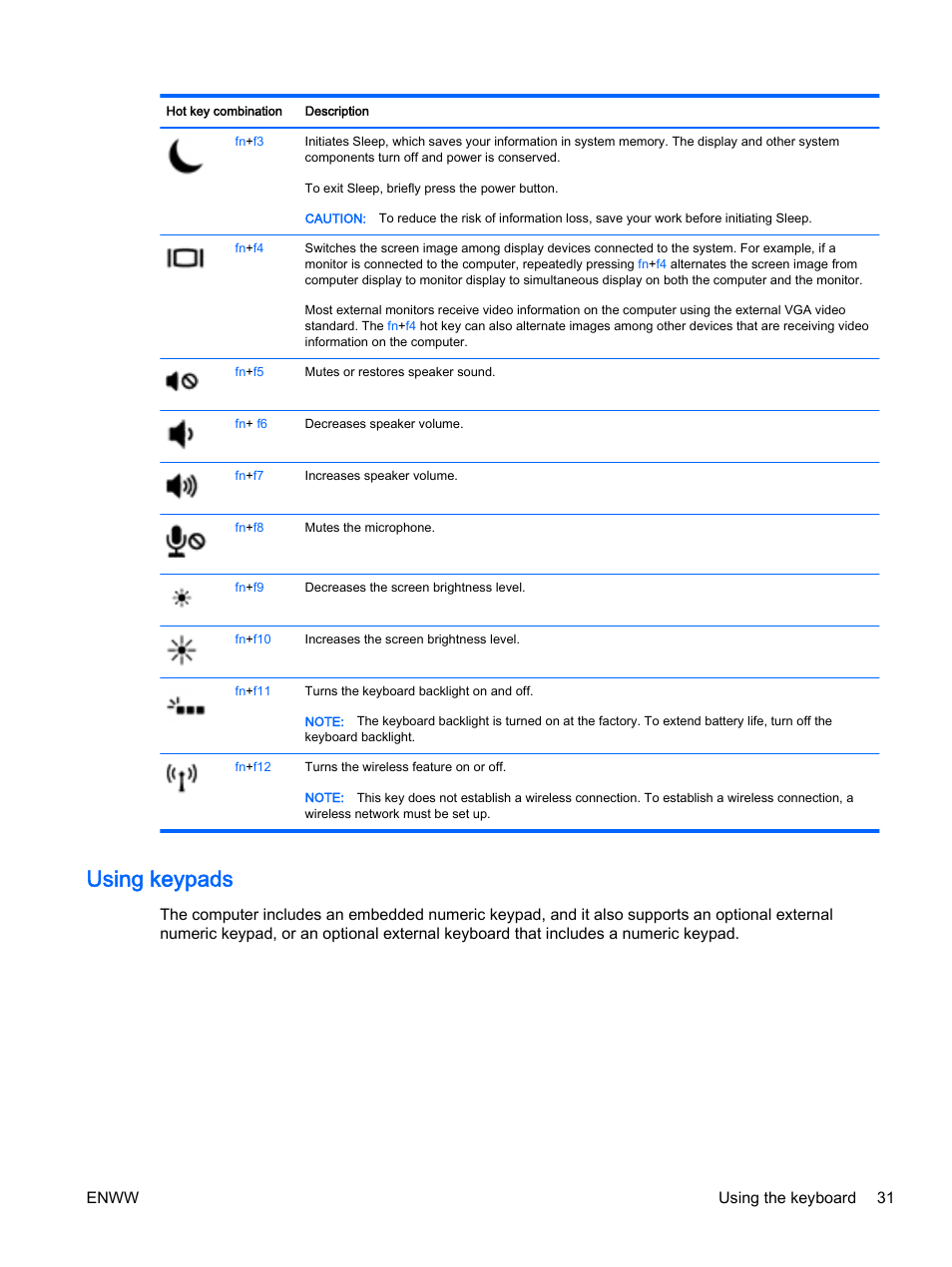 Using keypads | HP EliteBook Revolve 810 G2 Tablet User Manual | Page 41 / 116