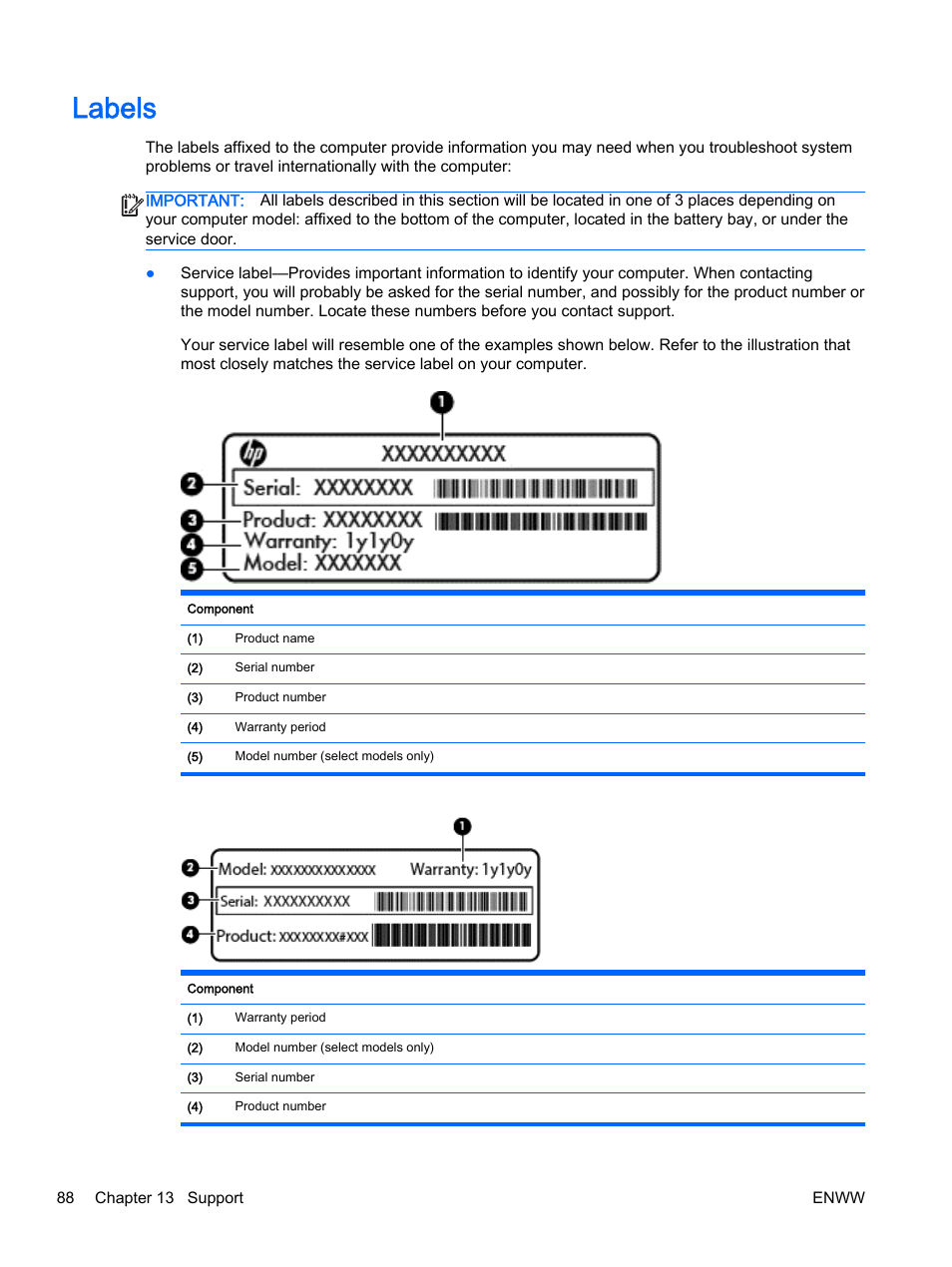 Labels | HP EliteBook Revolve 810 G2 Tablet User Manual | Page 98 / 116