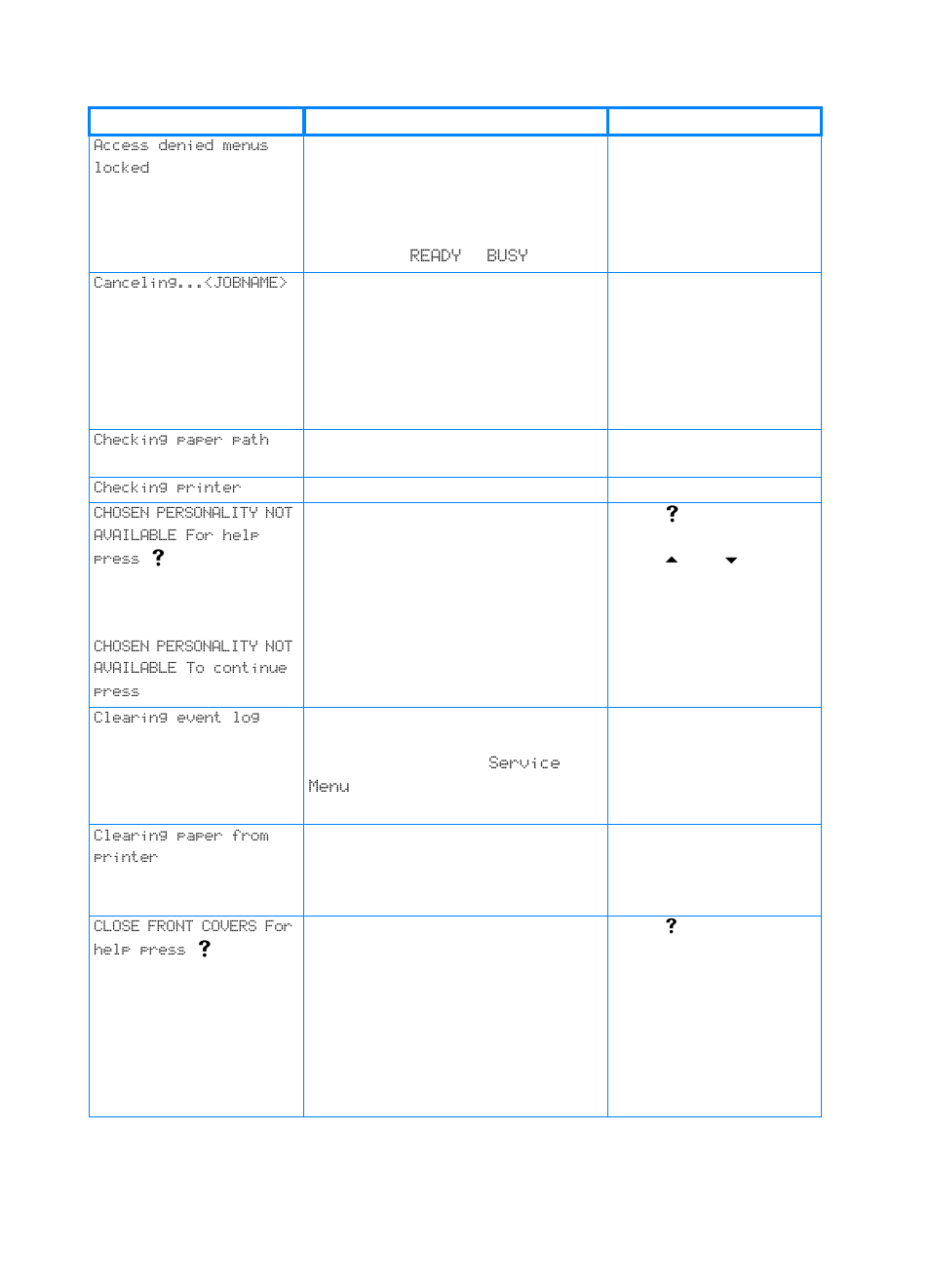 Control panel messages | HP Color LaserJet 4600 Printer series User Manual | Page 149 / 244