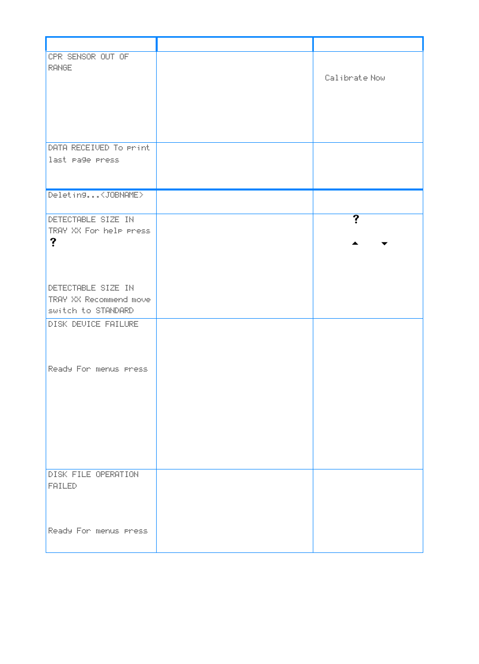 HP Color LaserJet 4600 Printer series User Manual | Page 150 / 244