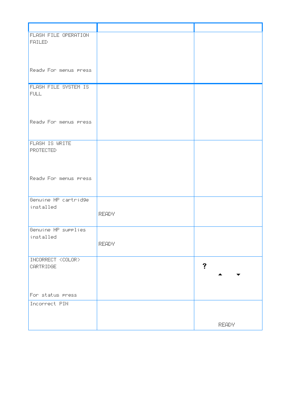 HP Color LaserJet 4600 Printer series User Manual | Page 152 / 244