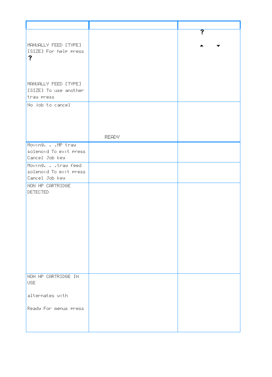 Non hp, Cartridge detected | HP Color LaserJet 4600 Printer series User Manual | Page 155 / 244