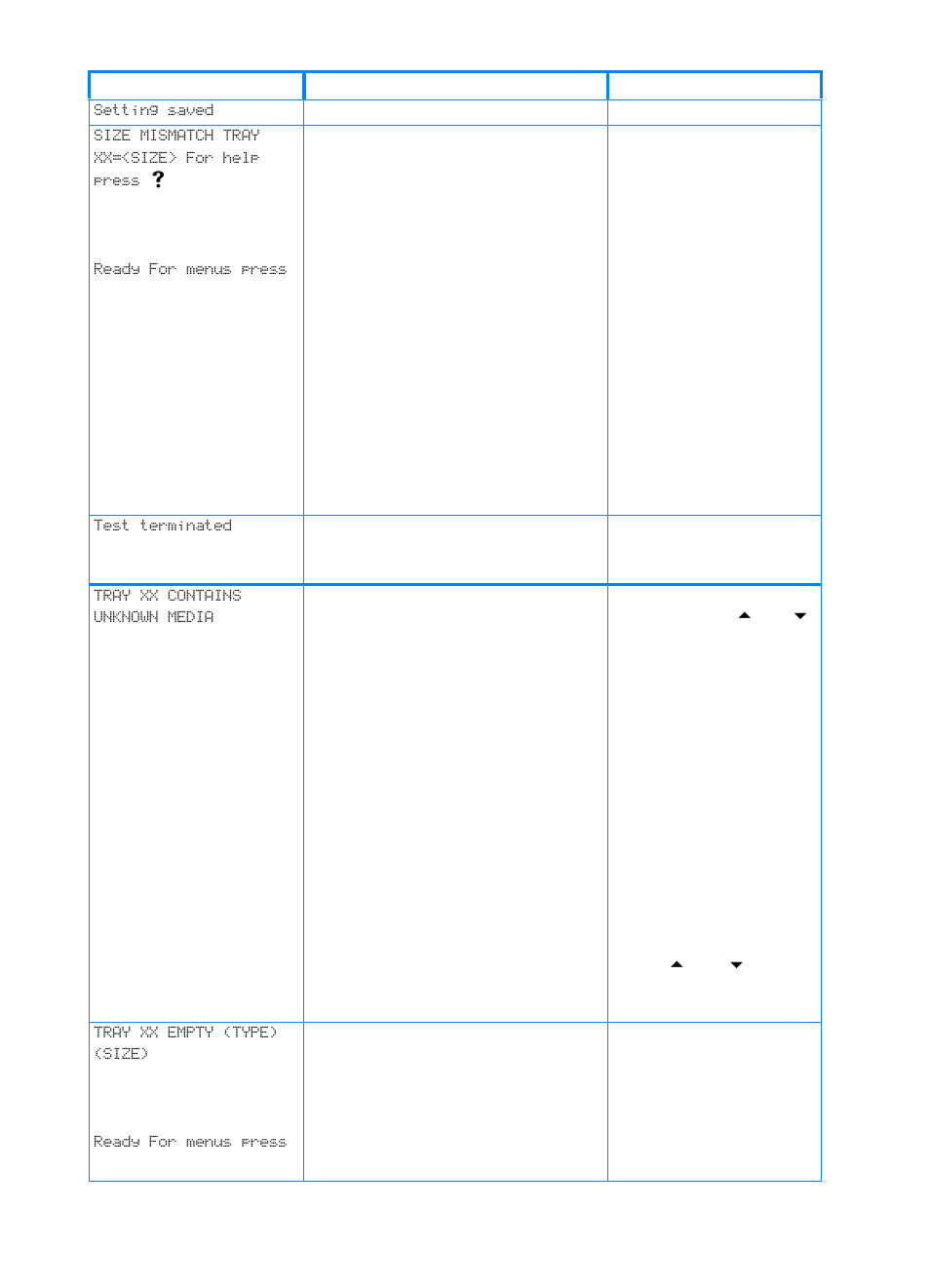HP Color LaserJet 4600 Printer series User Manual | Page 164 / 244