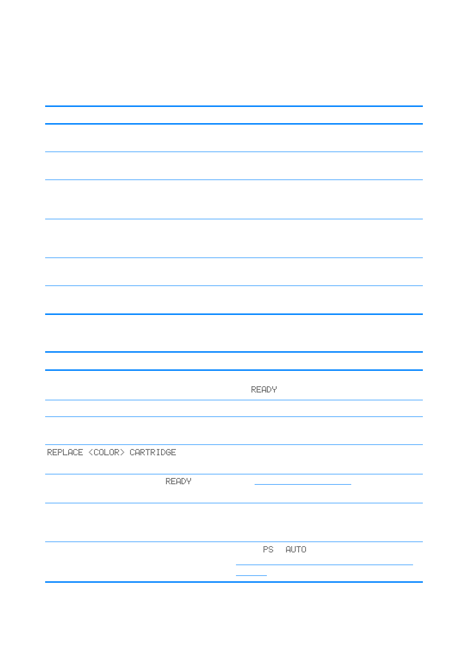 Printer response problems | HP Color LaserJet 4600 Printer series User Manual | Page 191 / 244