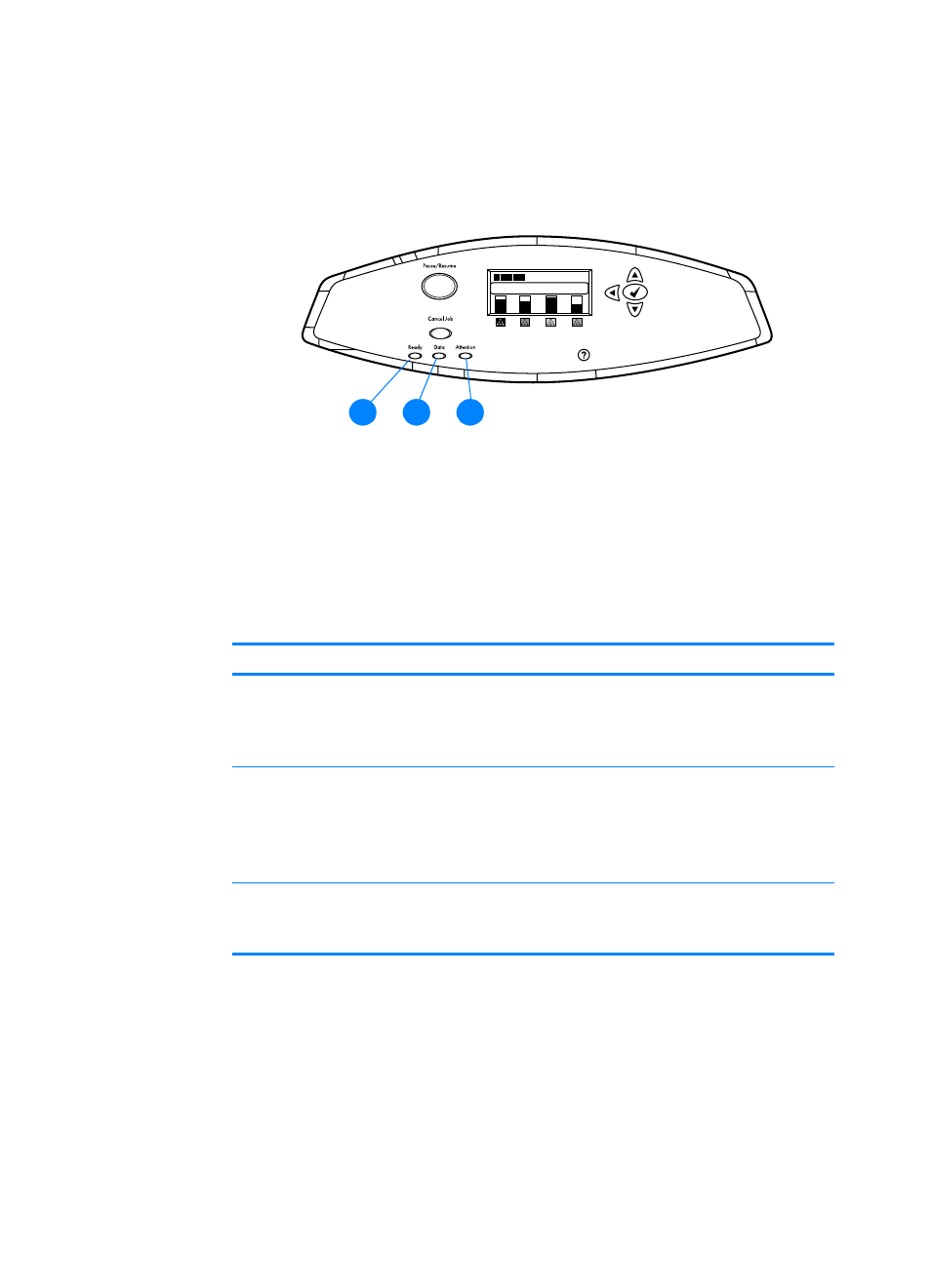 Interpreting control panel indicator lights | HP Color LaserJet 4600 Printer series User Manual | Page 30 / 244