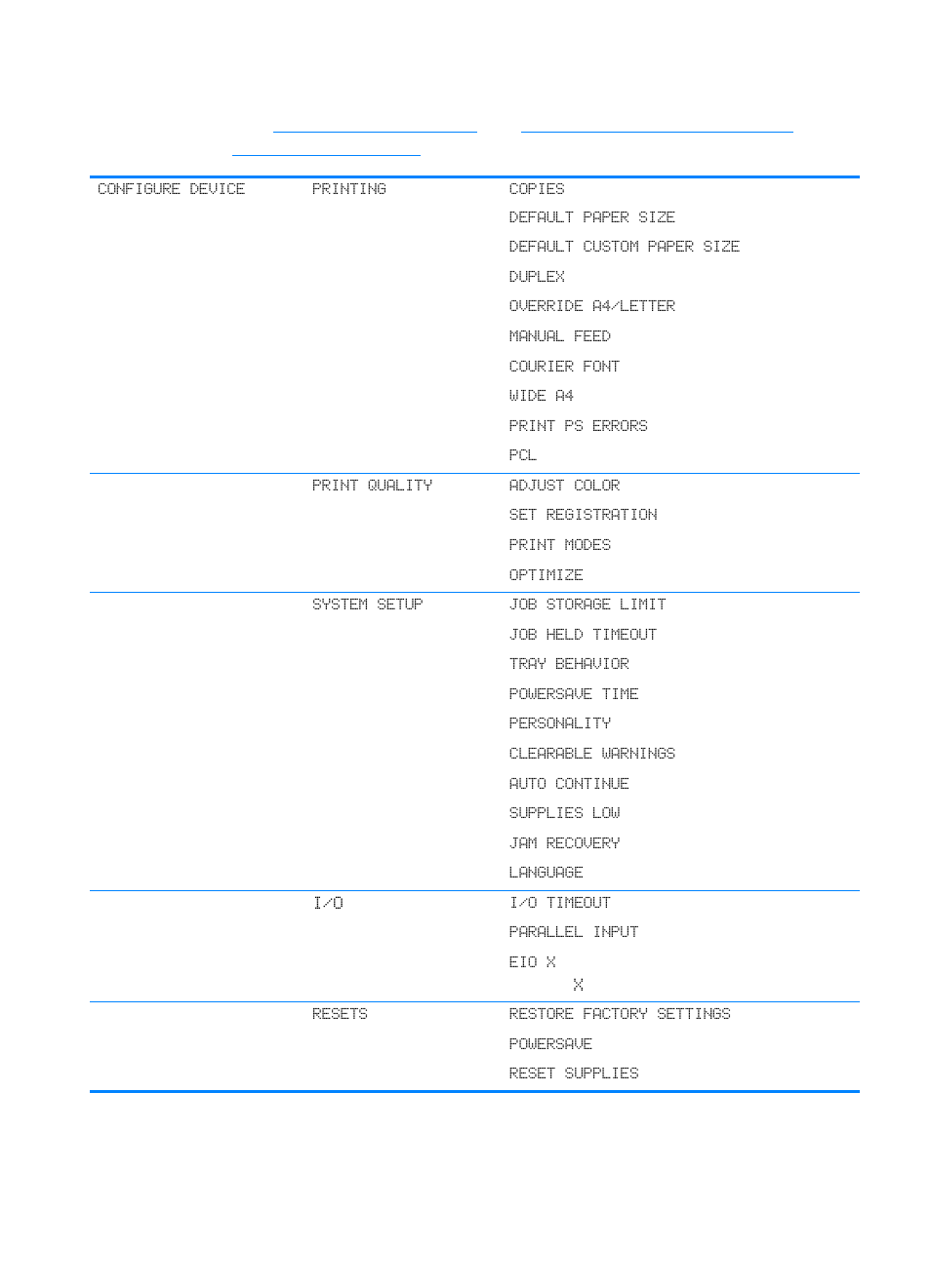 Configure device menu | HP Color LaserJet 4600 Printer series User Manual | Page 34 / 244