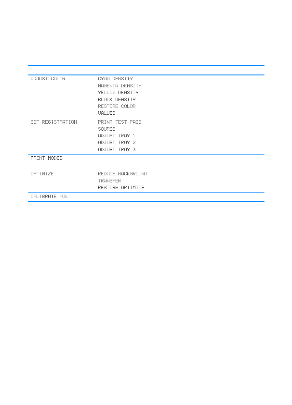 Print quality menu | HP Color LaserJet 4600 Printer series User Manual | Page 40 / 244
