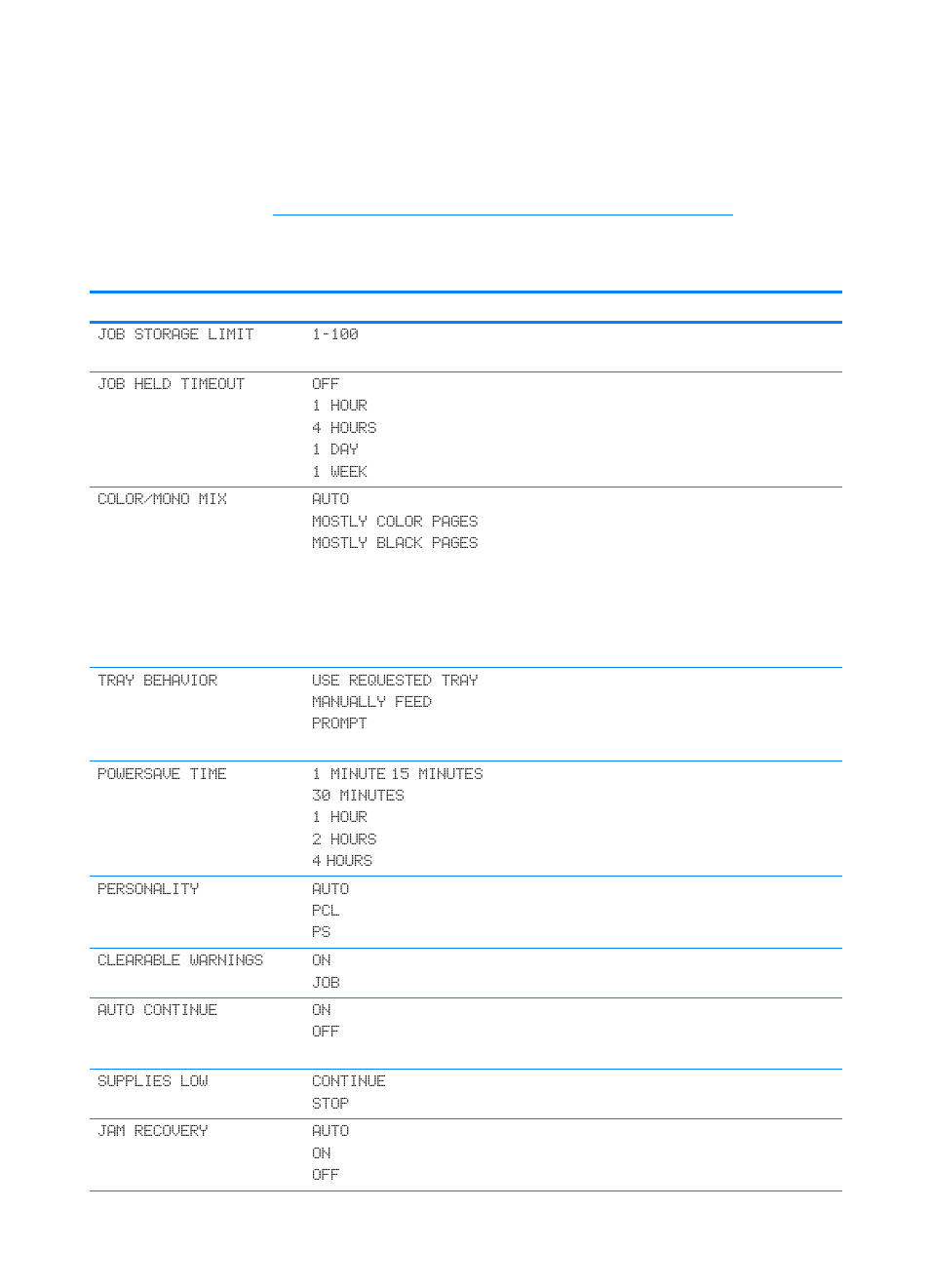 System setup menu | HP Color LaserJet 4600 Printer series User Manual | Page 41 / 244