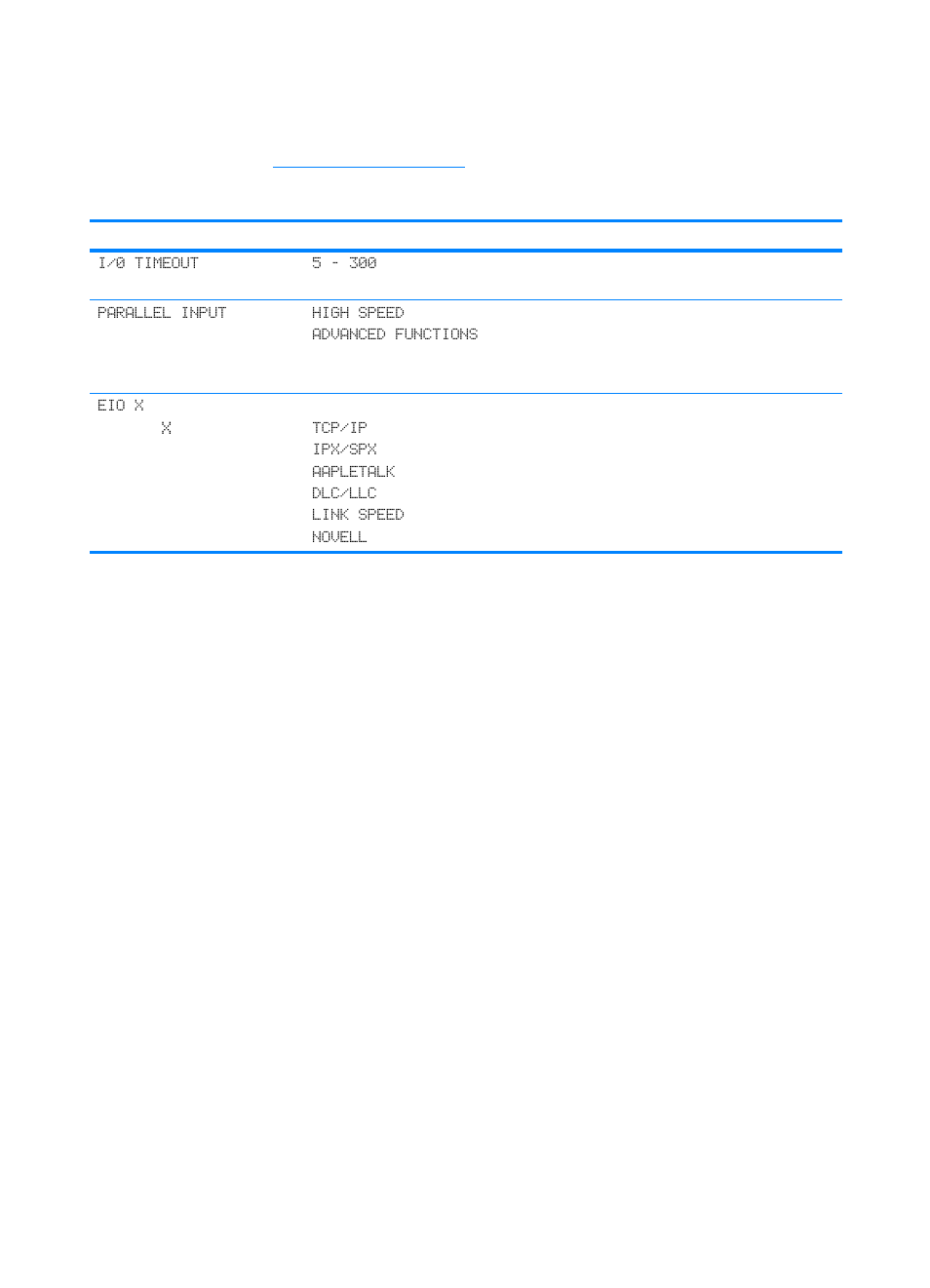 I/o menu | HP Color LaserJet 4600 Printer series User Manual | Page 43 / 244