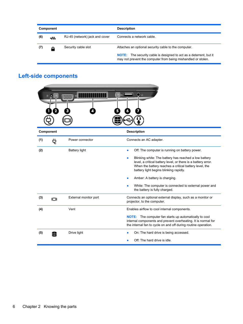 Left-side components, 6chapter 2 knowing the parts | HP Mini 2102 User Manual | Page 14 / 87