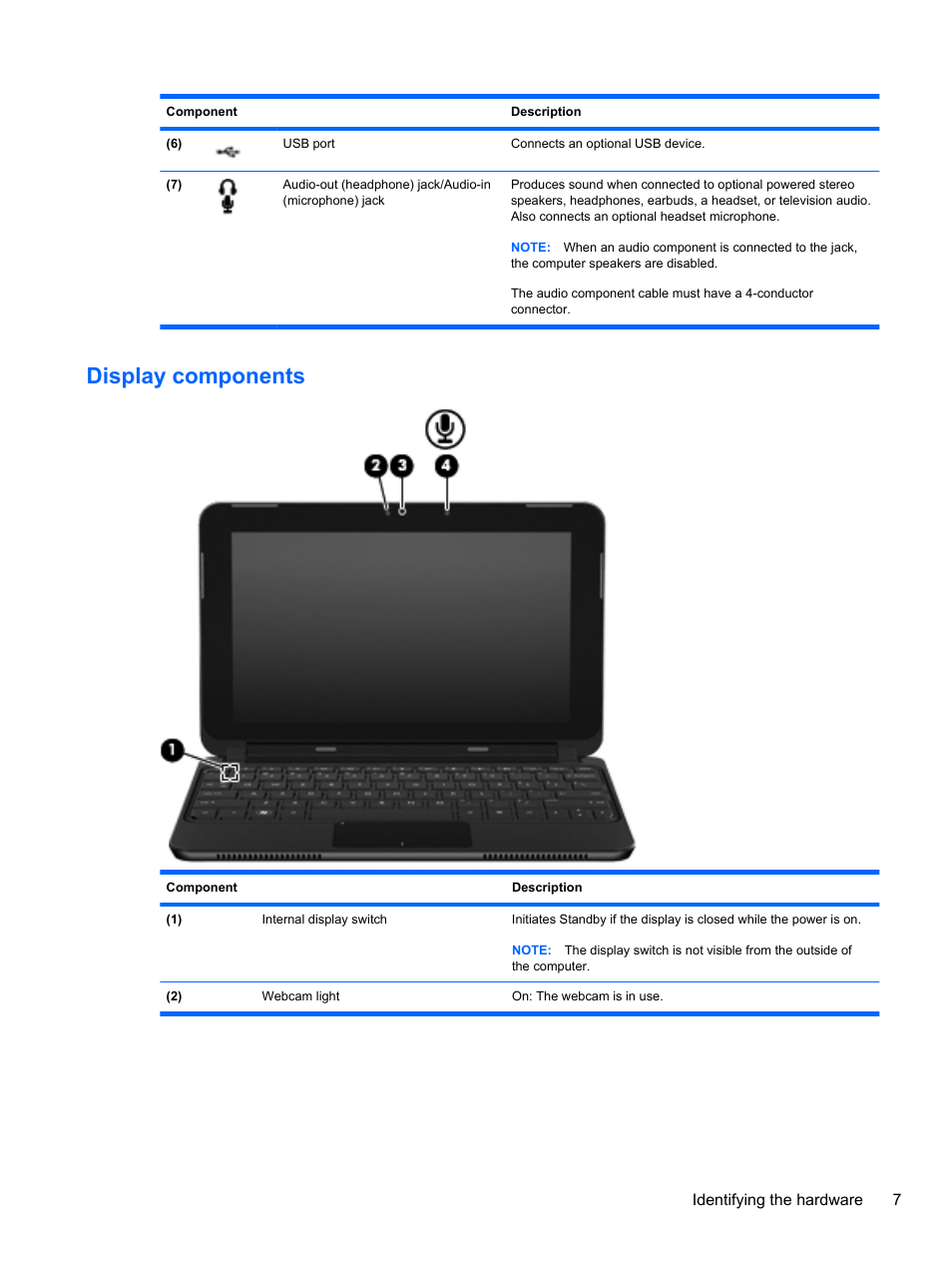 Display components | HP Mini 2102 User Manual | Page 15 / 87