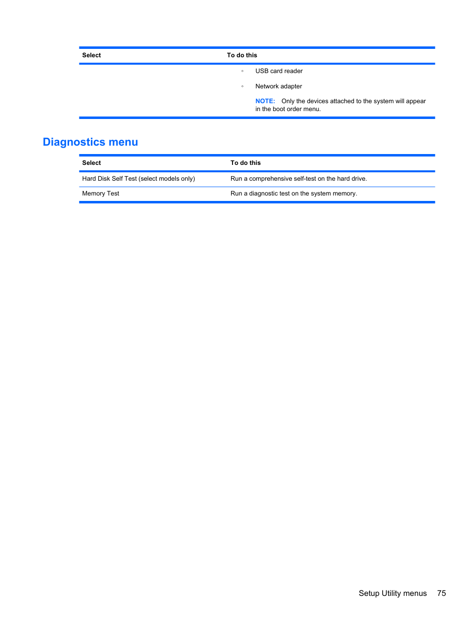 Diagnostics menu | HP Mini 2102 User Manual | Page 83 / 87