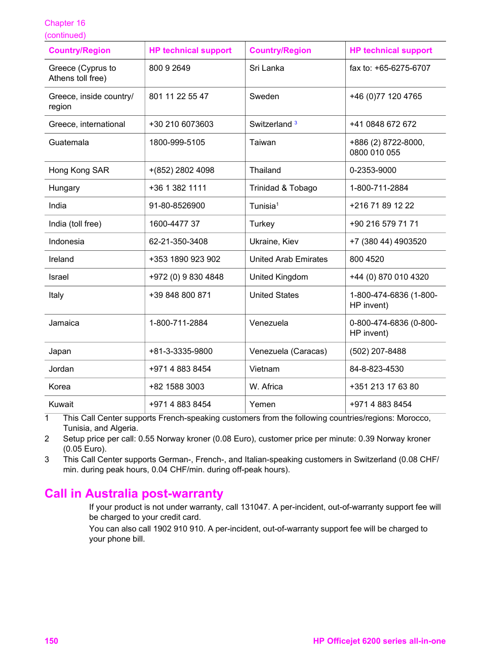 Call in australia post-warranty | HP Officejet 6210v All-in-One Printer User Manual | Page 153 / 177