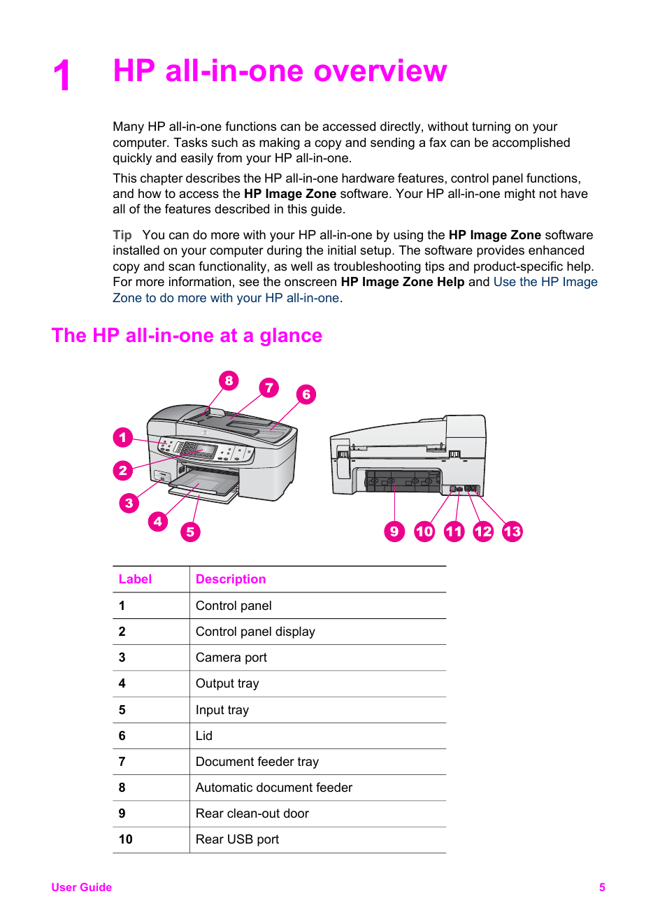 Hp all-in-one overview, The hp all-in-one at a glance | HP Officejet 6210v All-in-One Printer User Manual | Page 8 / 177