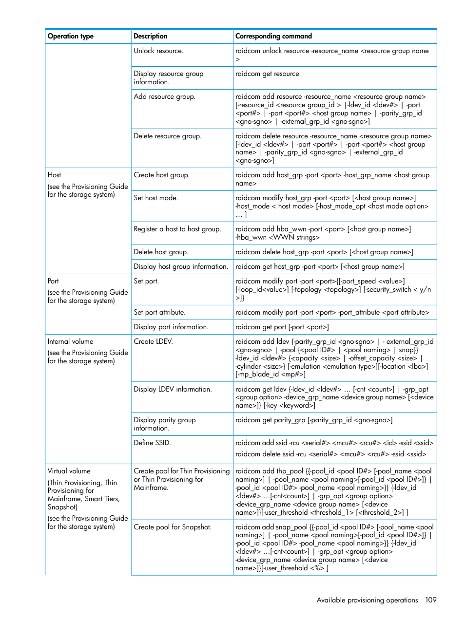 HP XP7 Storage User Manual | Page 109 / 304