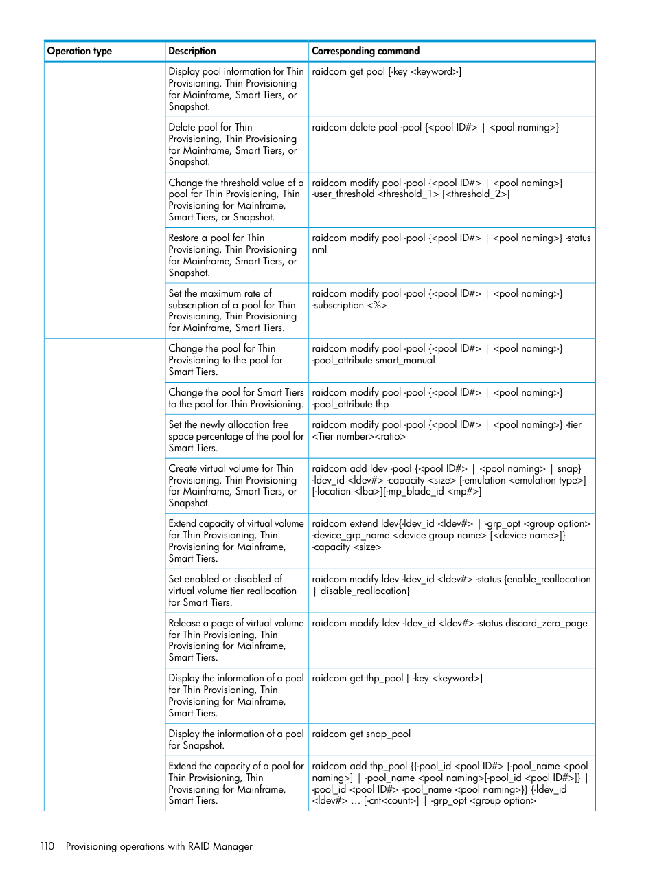 HP XP7 Storage User Manual | Page 110 / 304