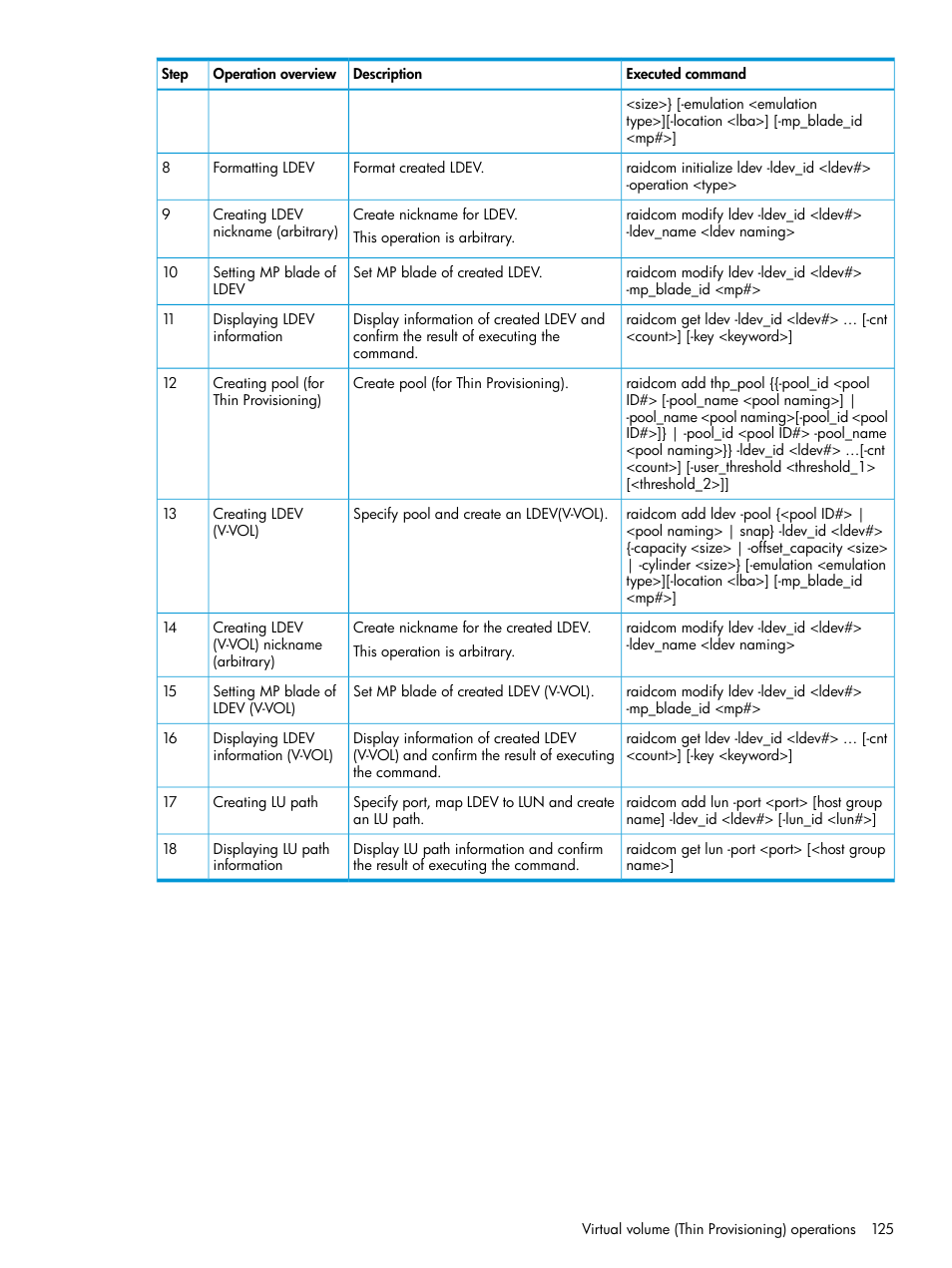 HP XP7 Storage User Manual | Page 125 / 304