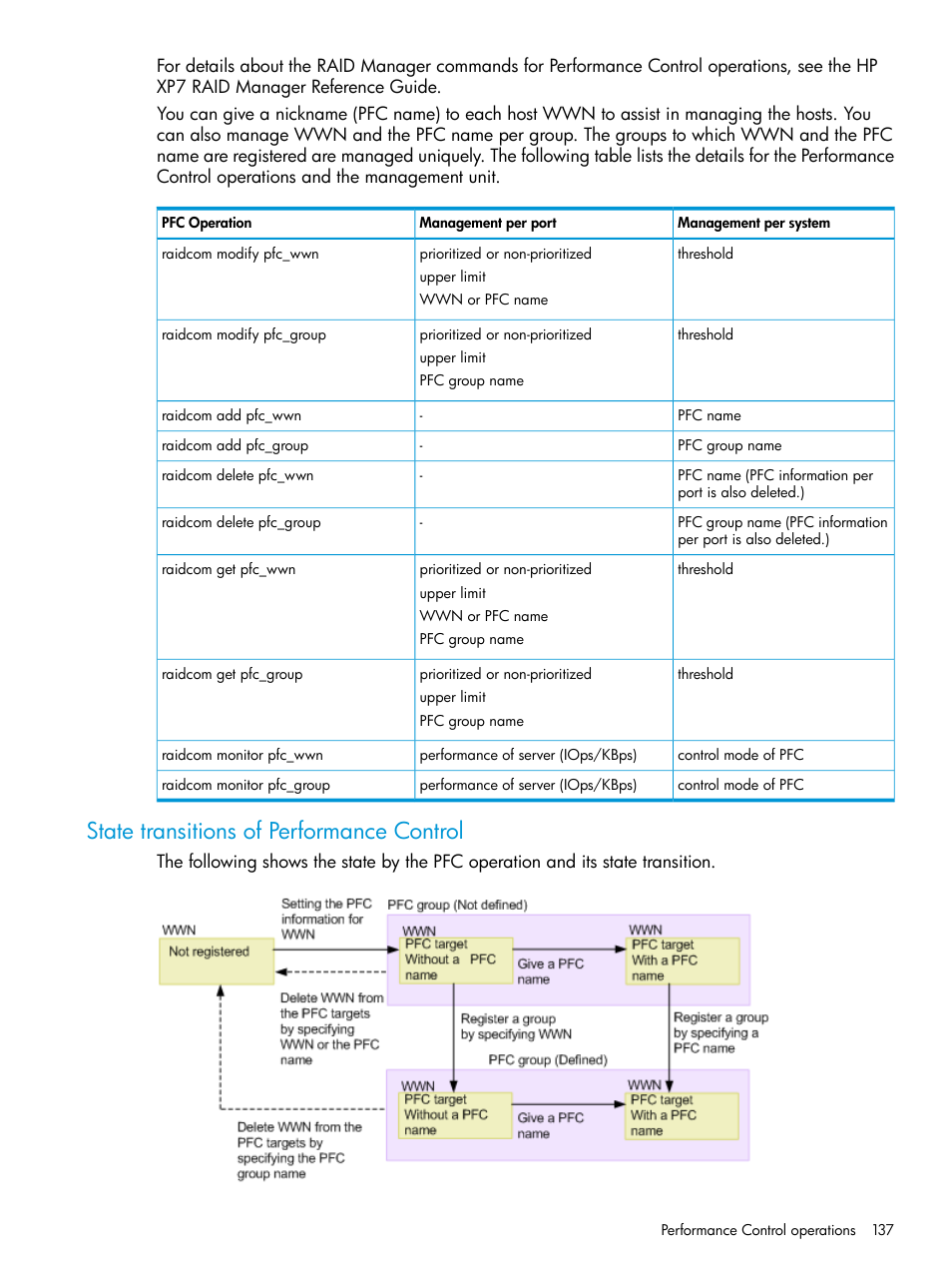 State transitions of performance control | HP XP7 Storage User Manual | Page 137 / 304