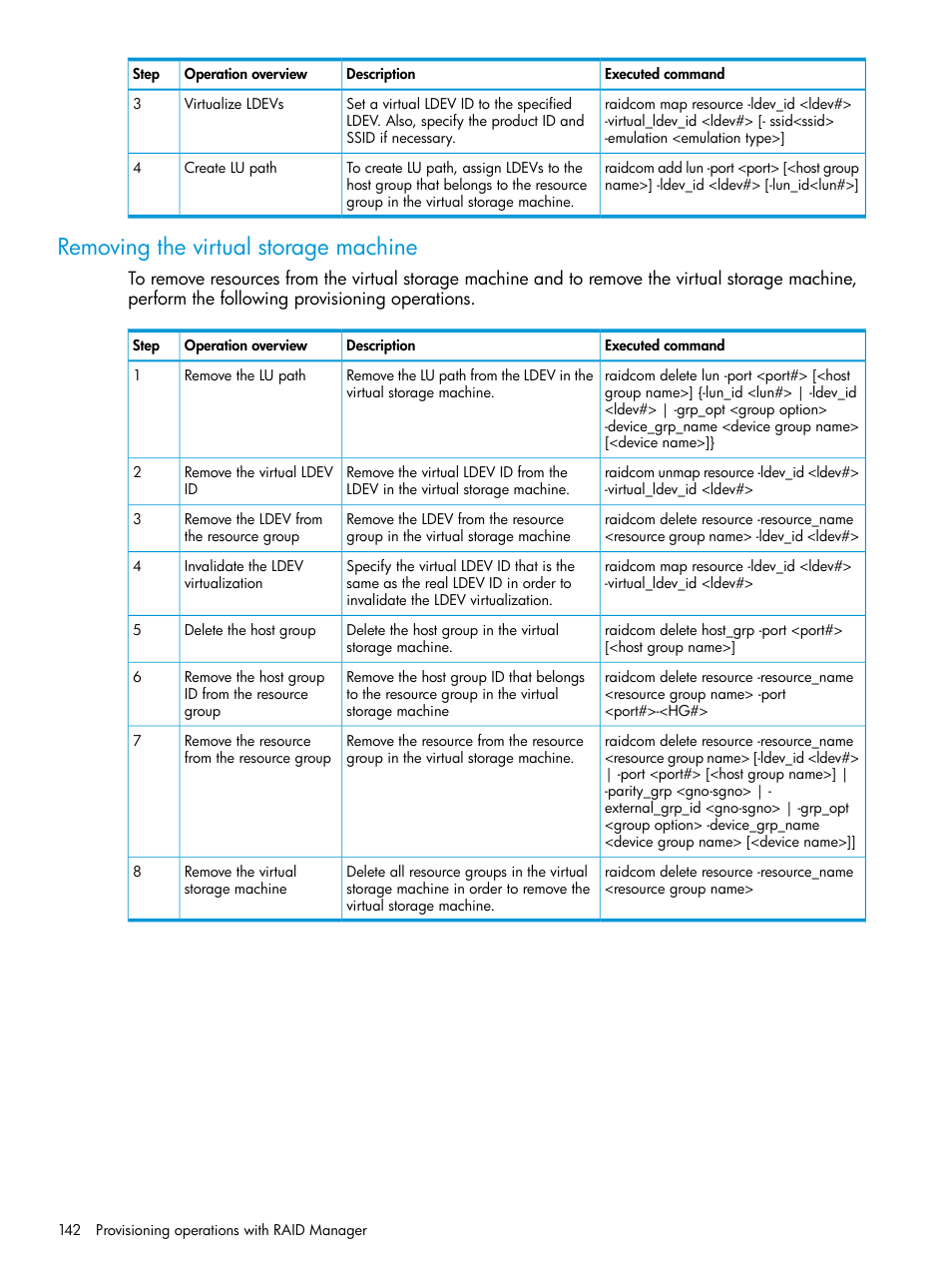 Removing the virtual storage machine | HP XP7 Storage User Manual | Page 142 / 304