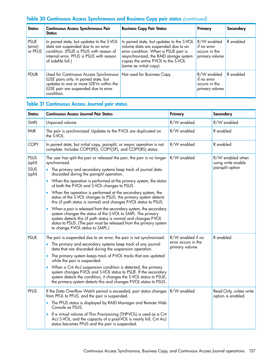 HP XP7 Storage User Manual | Page 157 / 304