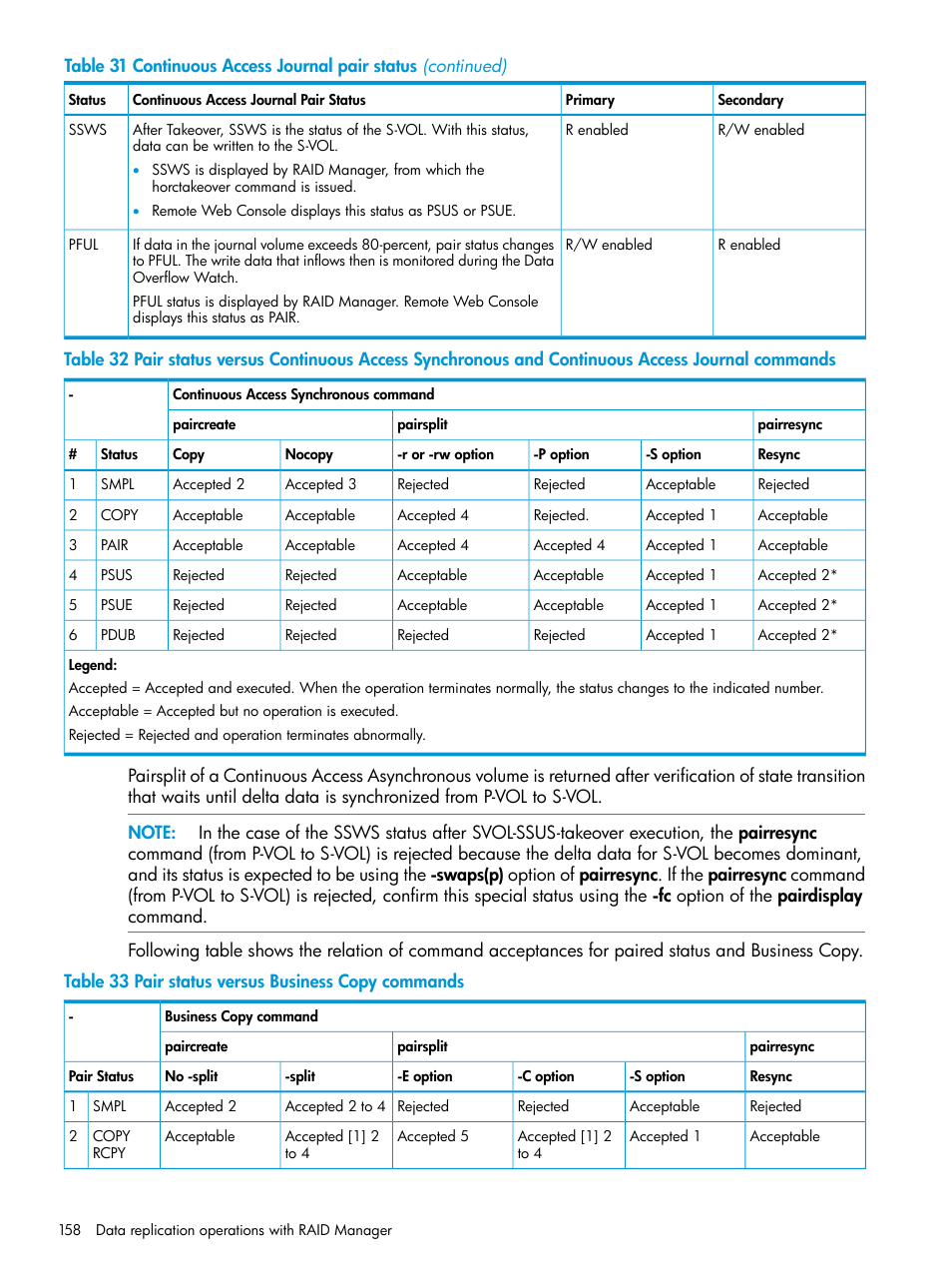 HP XP7 Storage User Manual | Page 158 / 304