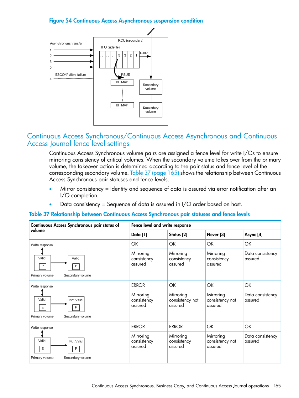HP XP7 Storage User Manual | Page 165 / 304