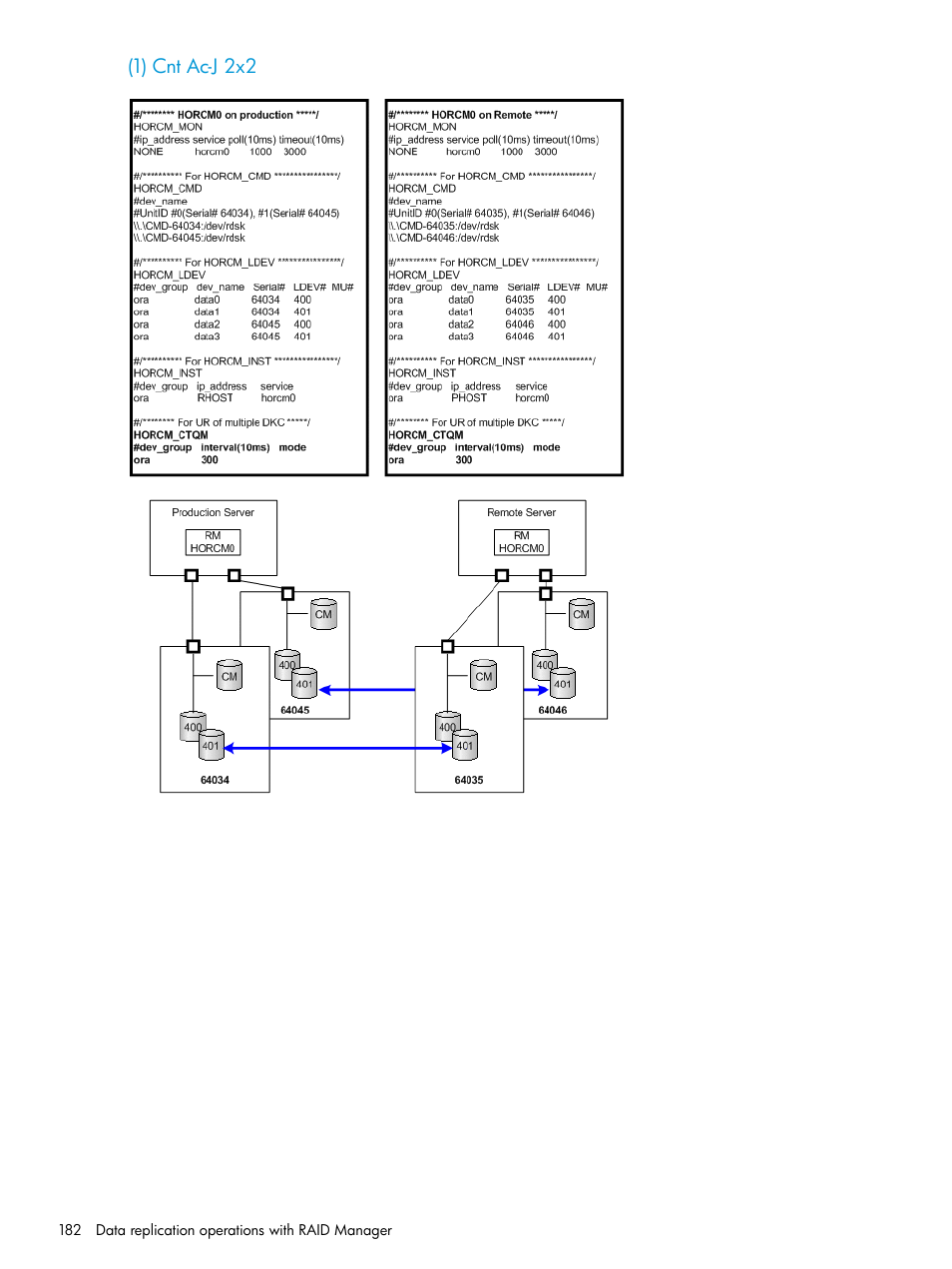 HP XP7 Storage User Manual | Page 182 / 304